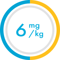 Recommended dose of 6 mg/kg.